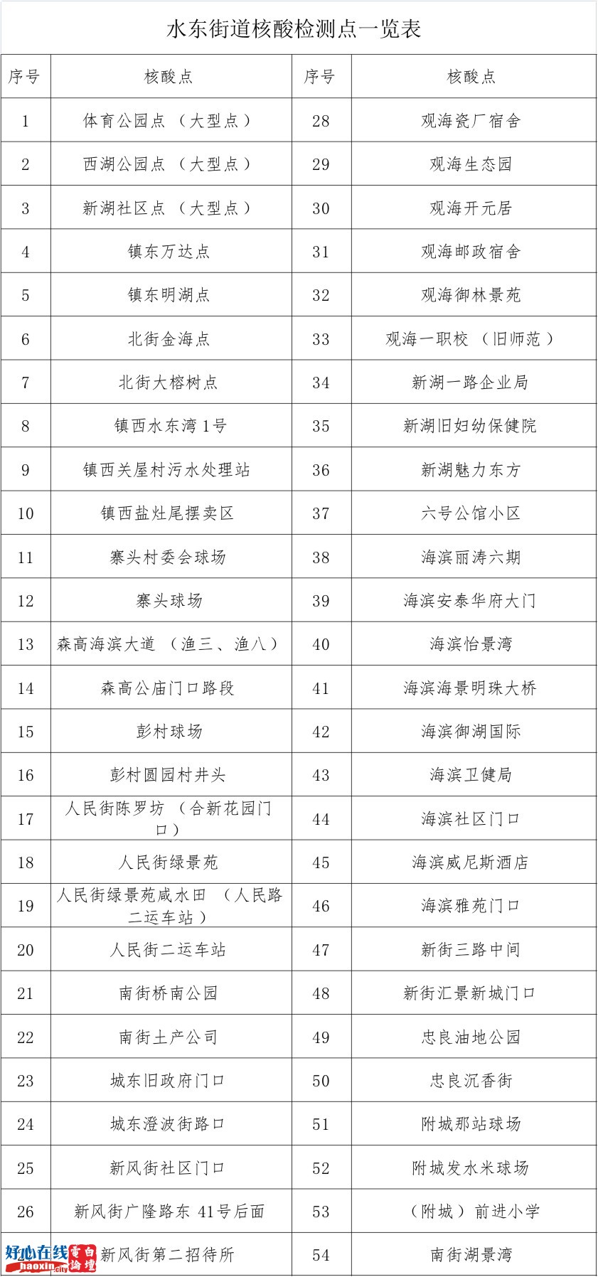 4月10日水东街道核酸检测点.jpg